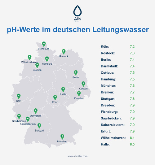 ph-wert-deutschland